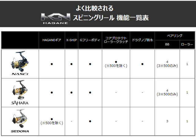 つり具の上州屋 あなたのフィッシング アウトドアライフをサポート