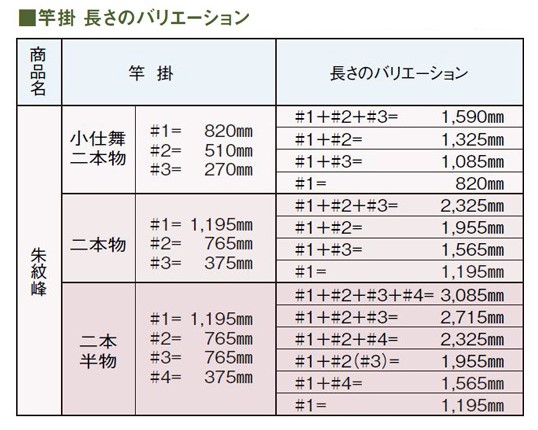 つり具の上州屋 - あなたのフィッシング＆アウトドアライフをサポート