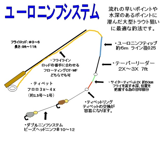 釣り】アグリーニンフの効きを調べに渓流型管理釣り場へGO-新潟フライフィッシング友の会