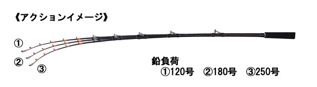 イカ釣りロッド NAVIGATER IKA 170H 船竿 120~300g イカ釣りロッド NAVIGATER IKA 170H 船竿 120~300g ZEALOT NAVIGATER