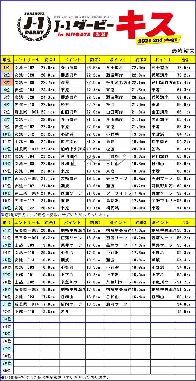 つり具の上州屋 - あなたのフィッシング＆アウトドアライフをサポート