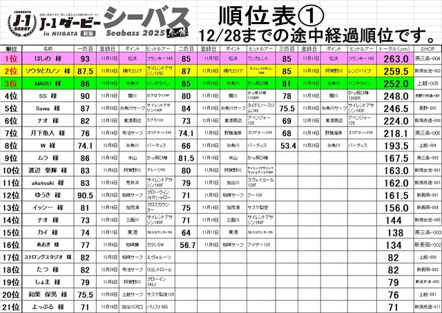 つり具の上州屋 - あなたのフィッシング＆アウトドアライフをサポート