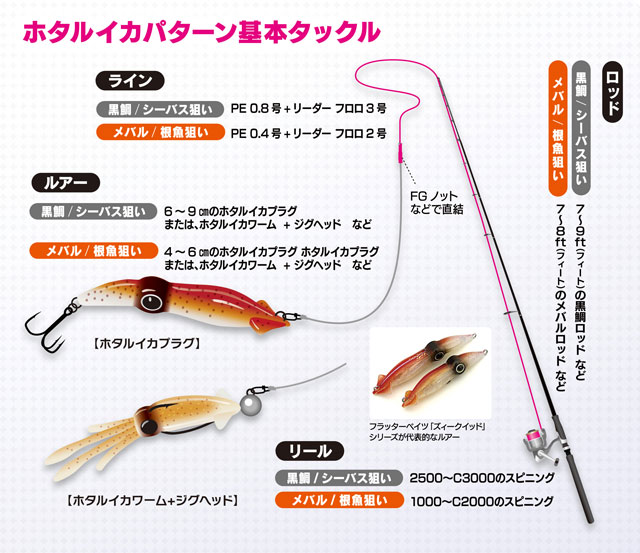 つり具の上州屋 - あなたのフィッシング＆アウトドアライフをサポート