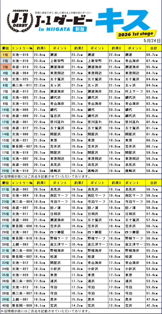 つり具の上州屋 - あなたのフィッシング＆アウトドアライフをサポート